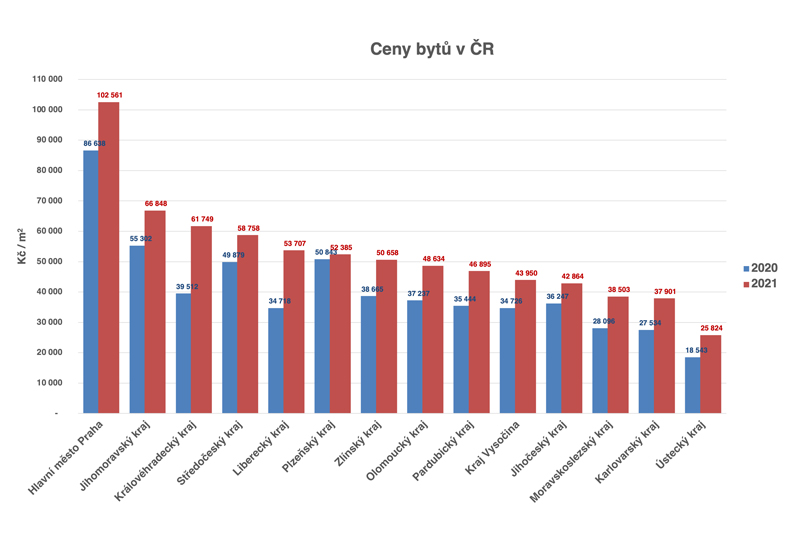 ciboch clanek ceny bytu rostou 3